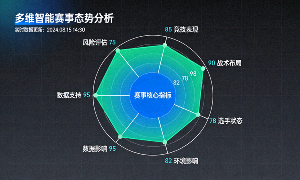 多维智能赛事态势雷达分析截图