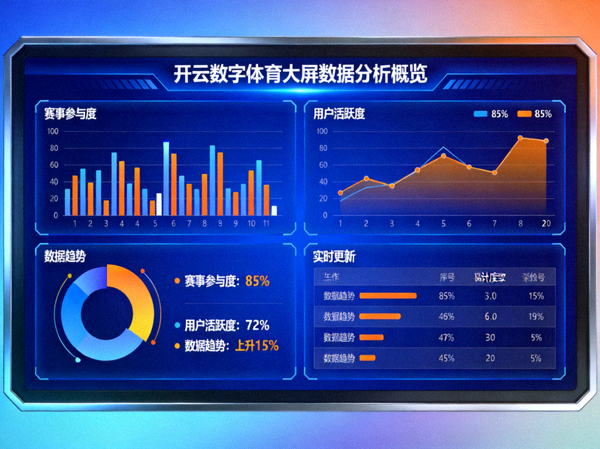 开云数字体育大屏数据分析概览