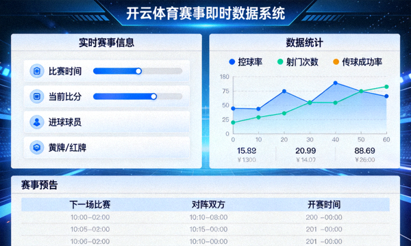 开云体育赛事即时数据系统展示图