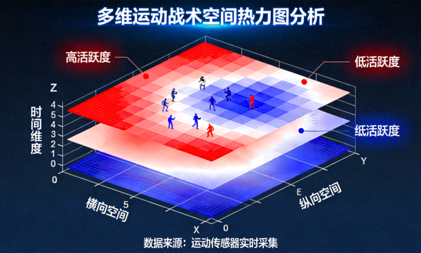 多维运动战术空间热力图分析