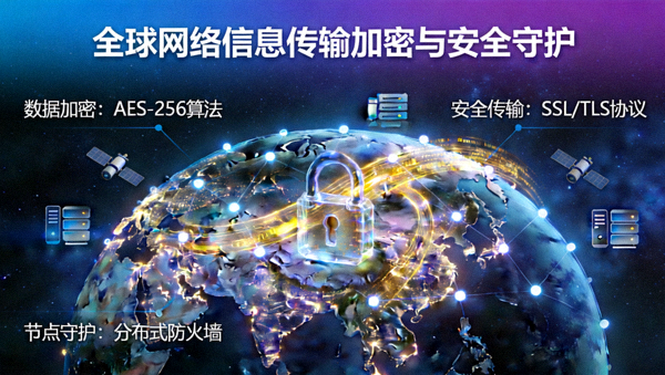 全球网络信息传输加密与安全守护